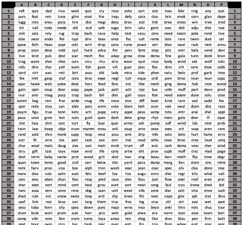 The top portion of an unmarked Entropy Grid