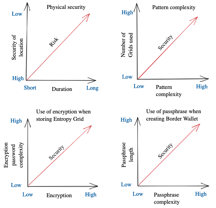 four simple line graphs